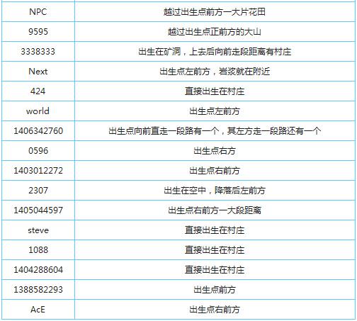 我的世界村庄种子代码