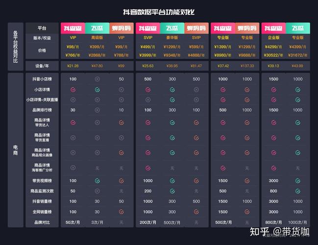 什么软件可以分析抖音