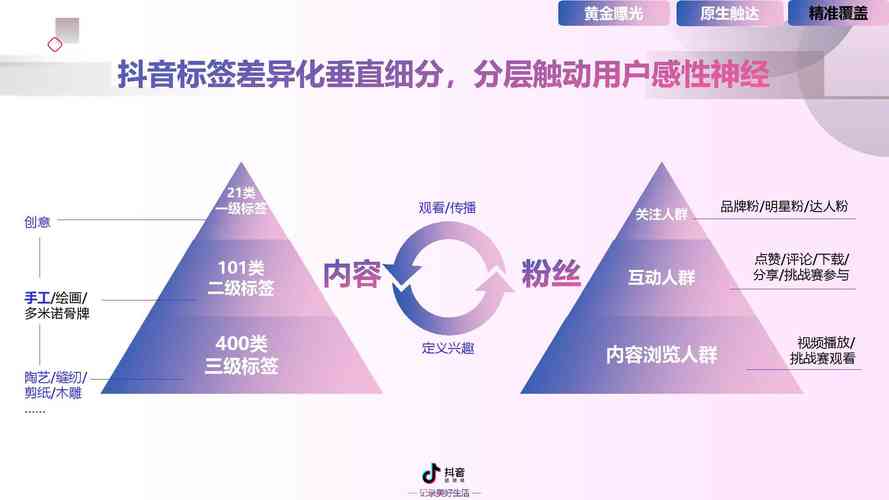 为什么抖音营销火爆