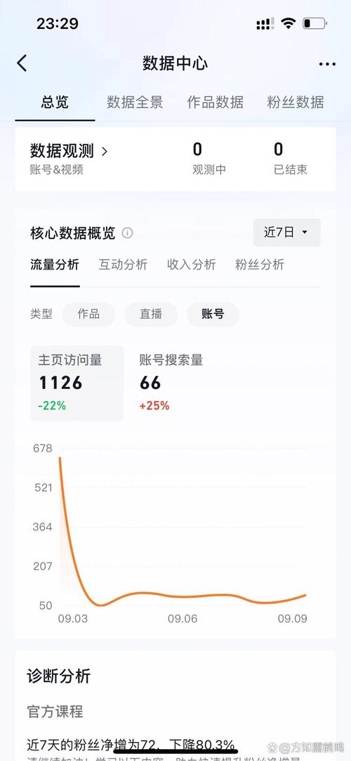 为什么抖音搜账号