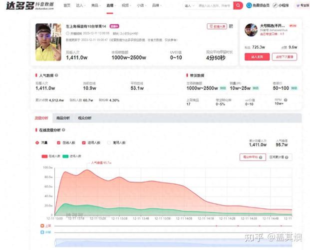 抖音uv什么意思
