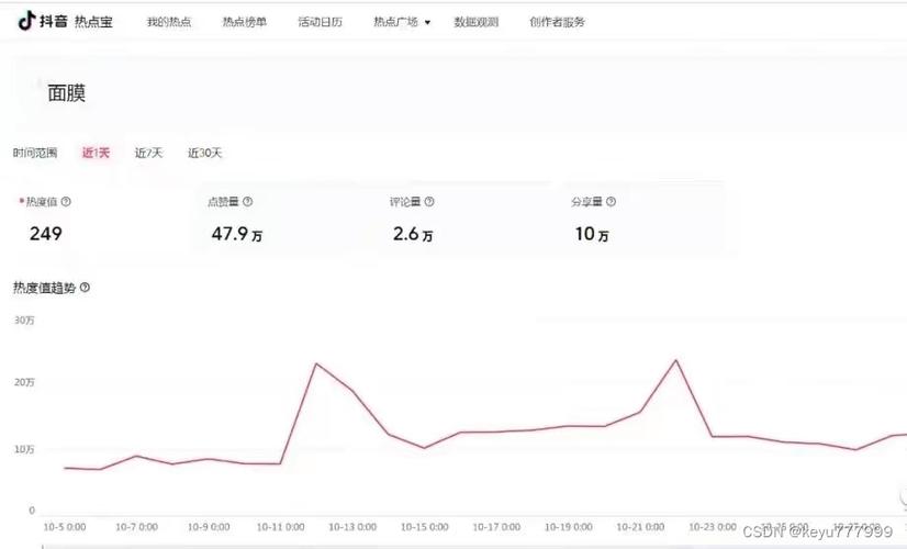 抖音什么热点流量大