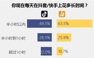 为什么大家刷抖音