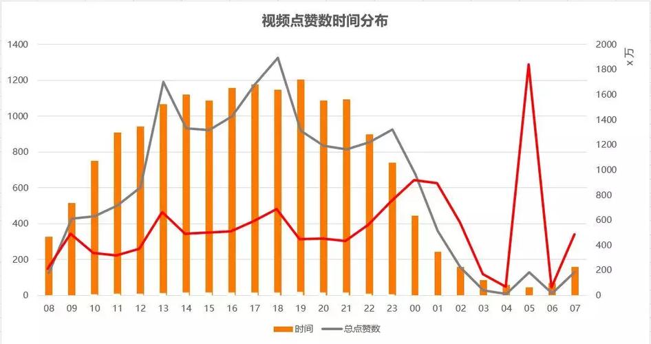 什么是抖音推荐量