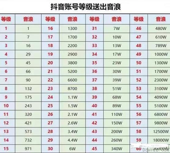 抖音什么时候平分