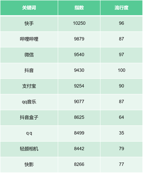 抖音什么热点流量大