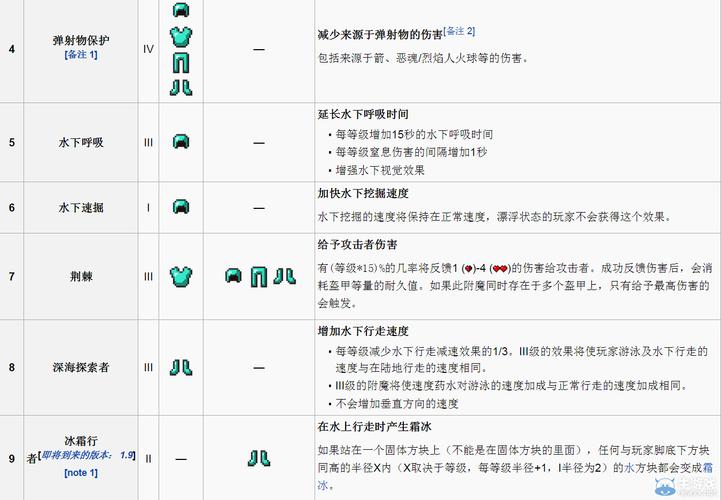 我的世界盾牌怎么附魔