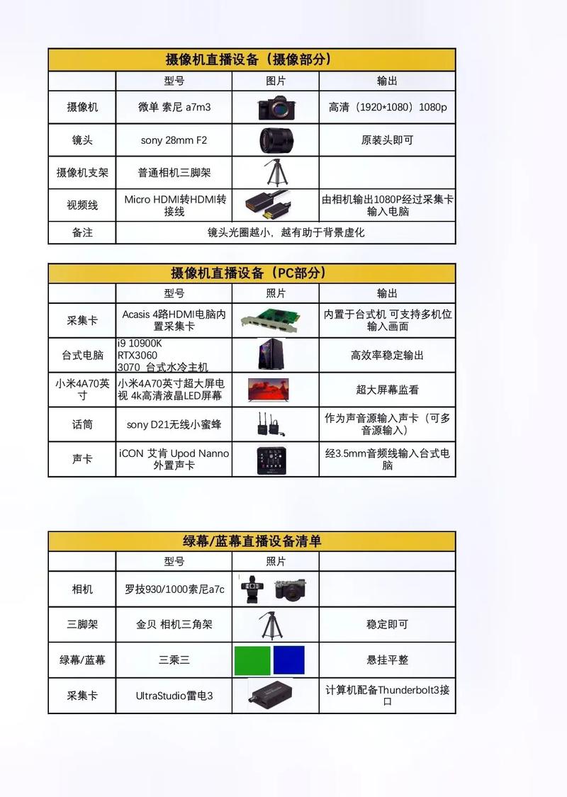 抖音直播要有什么设备