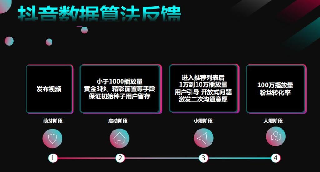 抖音推送是什么机制