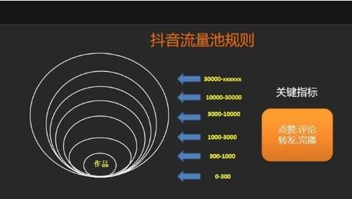抖音推送是什么机制