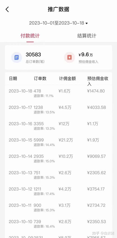 抖音赚钱有什么门槛