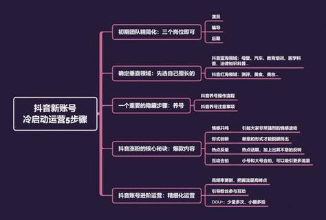 抖音运营首先做什么