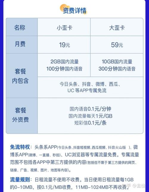 抖音淘宝用什么卡