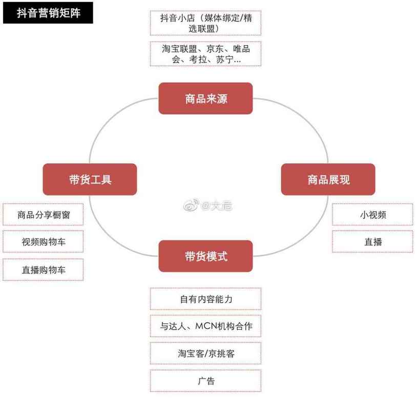 什么是抖音操盘矩阵