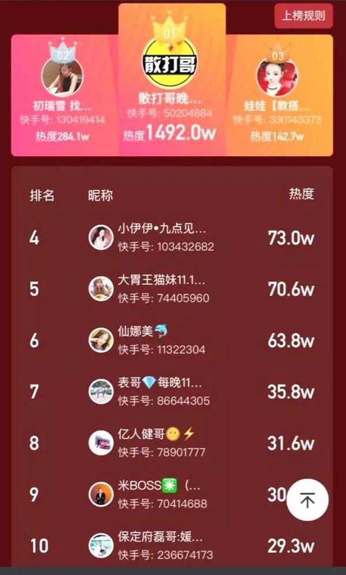 抖音卖货王是什么