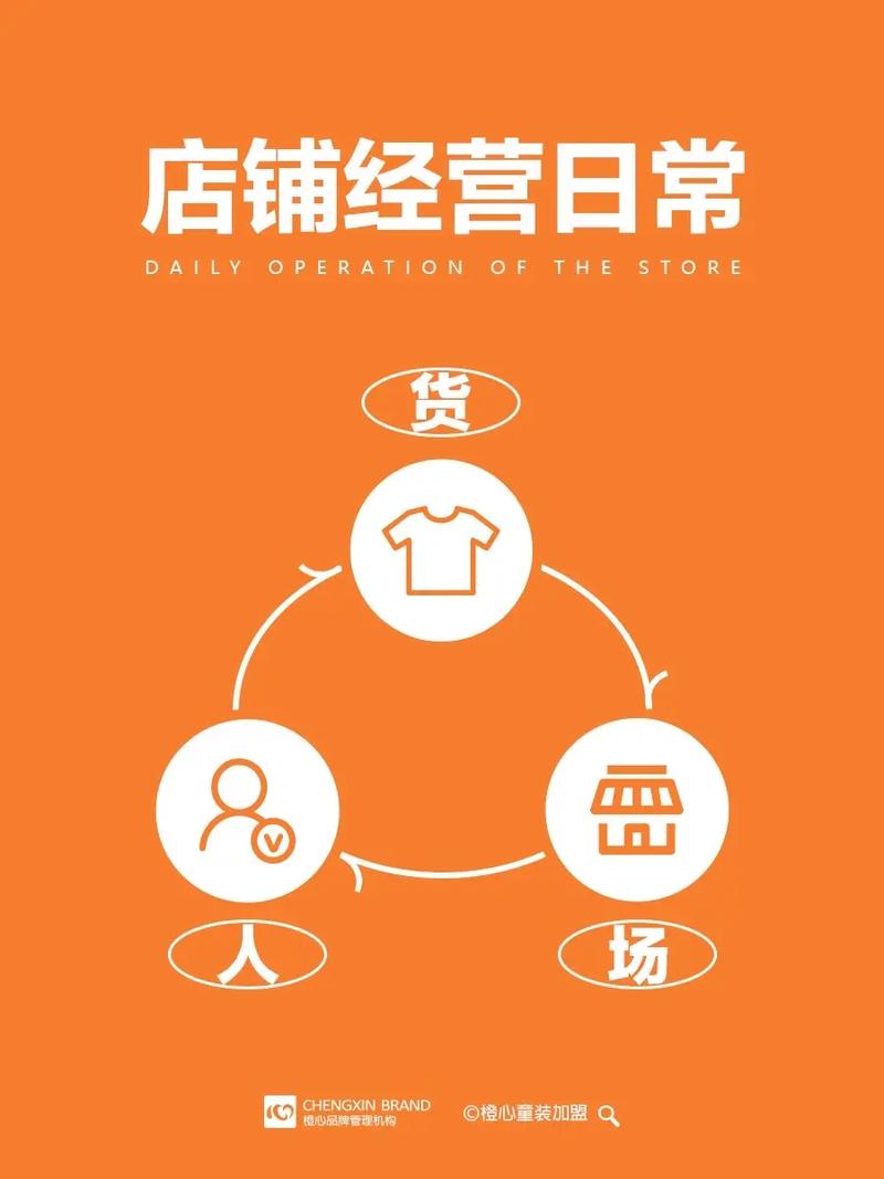 抖音人货场是什么