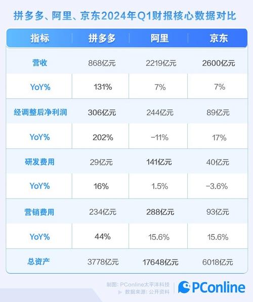 拼多多砍价模式怎么盈利