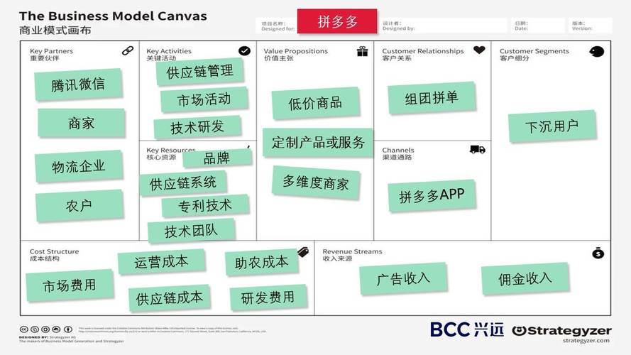 拼多多砍价模式怎么盈利