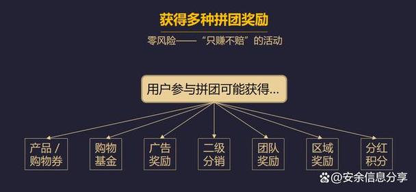 怎么用拼多多砍价拉人