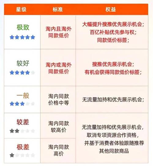 拼多多砍价范围怎么填写