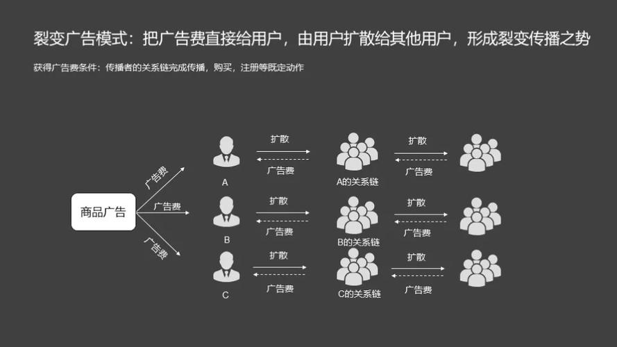 拼多多砍价模式怎么营销