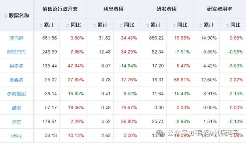 拼多多砍价数据怎么看