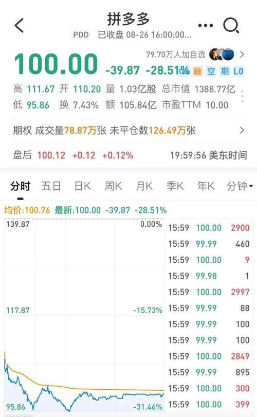 拼多多砍价怎么还涨呢