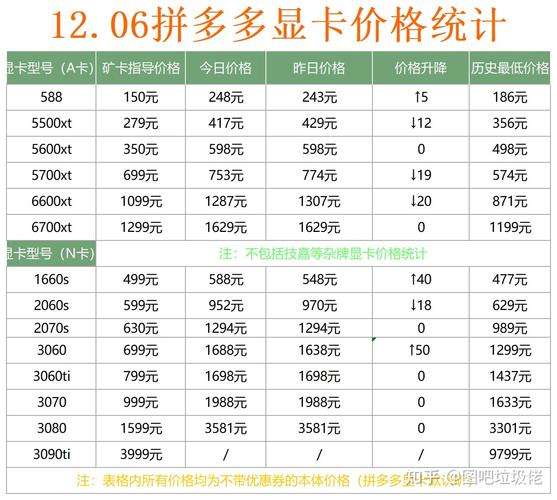 拼多多砍价怎么对照价格