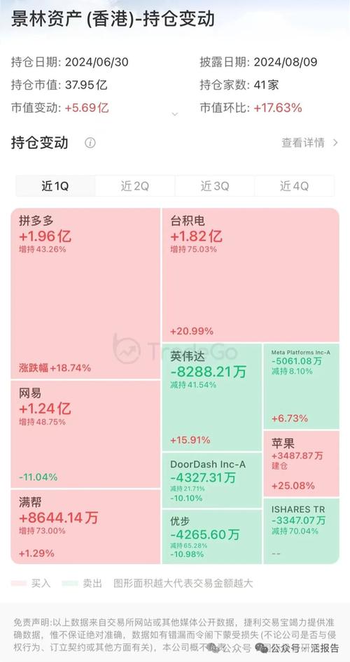 拼多多砍价统计怎么弄