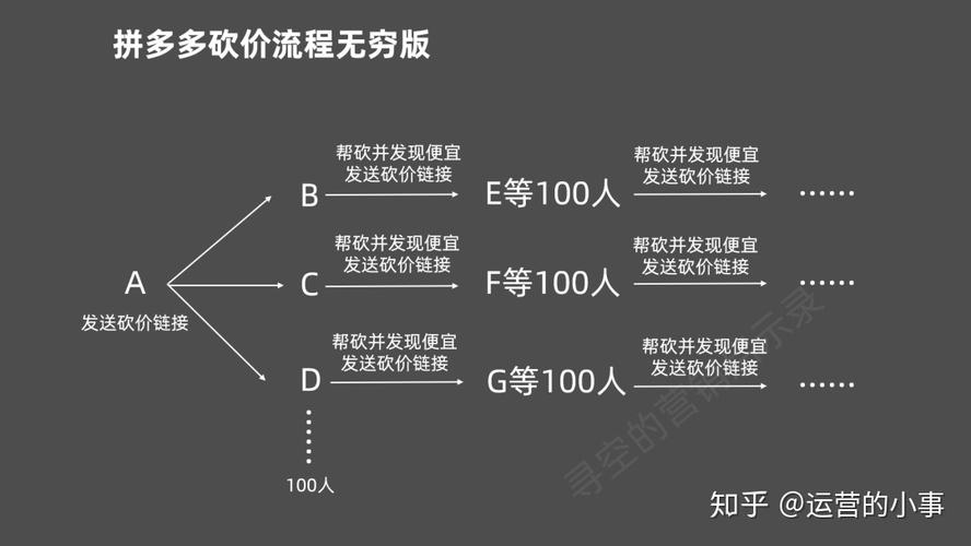 拼多多砍价体系怎么样