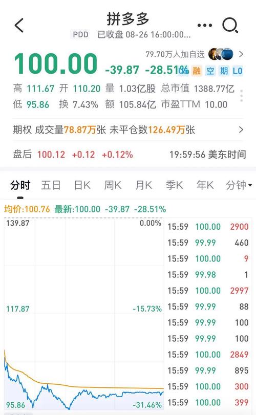 拼多多砍价怎么不算数