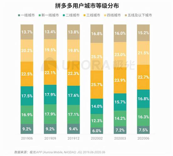 拼多多砍价人数怎么看