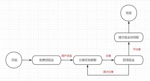 拼多多砍价群怎么交换刀