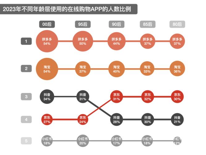 拼多多砍价比率怎么算的