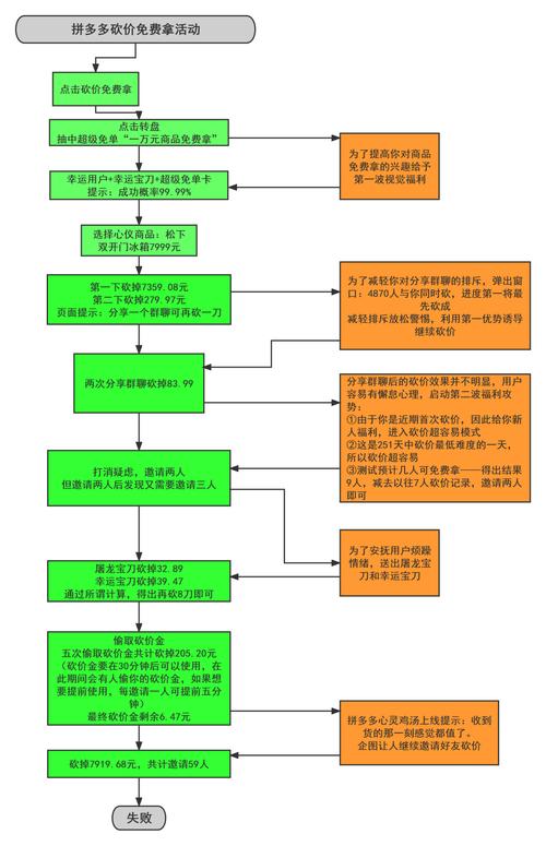 拼多多砍价图文案怎么弄