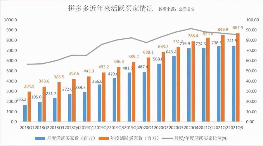 拼多多砍价层次图怎么看