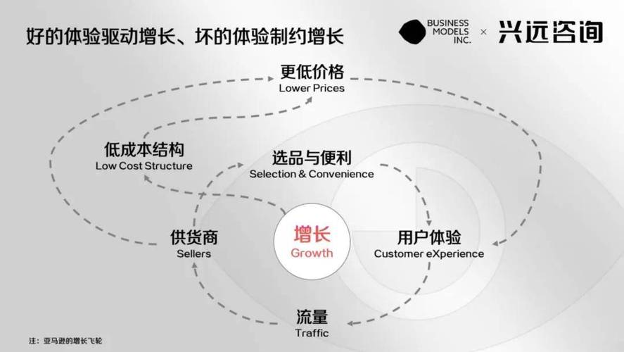 拼多多砍价框架怎么弄的
