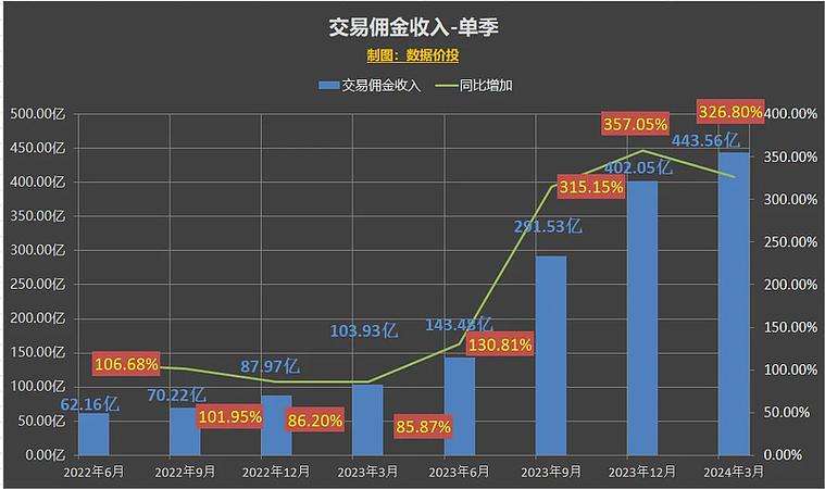 拼多多砍价走势图怎么看