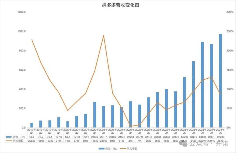 拼多多砍价走势图怎么看