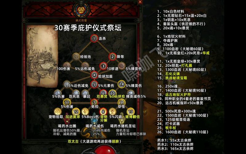 DNF,暗黑三骑士的崛起与挑战,概述了地下城与勇士中暗黑三骑士的故事线及其在游戏中的重要性,同时也暗示了玩家将面临的挑战和对抗这些强大敌人时的激动心情。 DNF,暗黑三骑士的崛起与挑战,概述了地下城与勇士中暗黑三骑士的故事线及其在游戏中的重要性,同时也暗示了玩家将面临的挑战和对抗这些强大敌人时的激动心情。