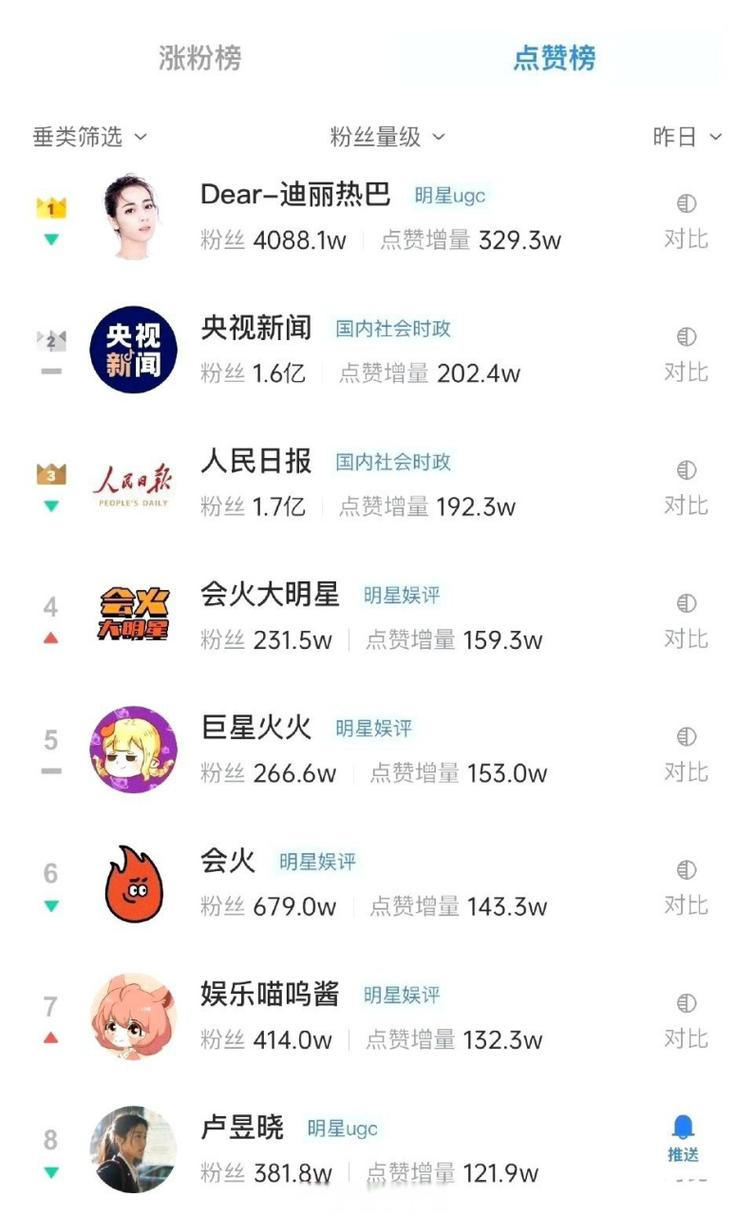 dy点赞秒到账便宜