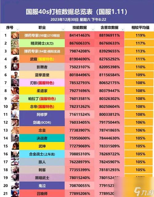 dnf评分有什么用