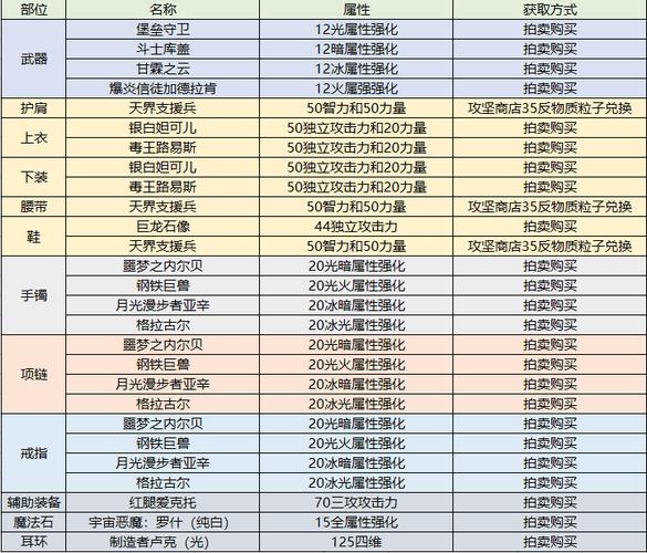 dnf狂战名字大全