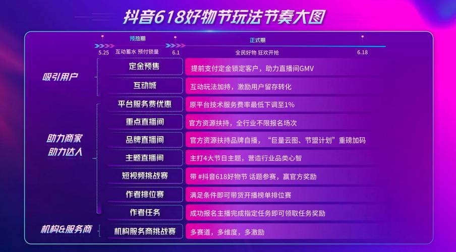 抖音号自助购买平台