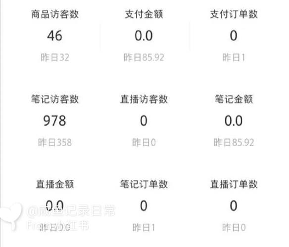 小红书小眼睛下单平台