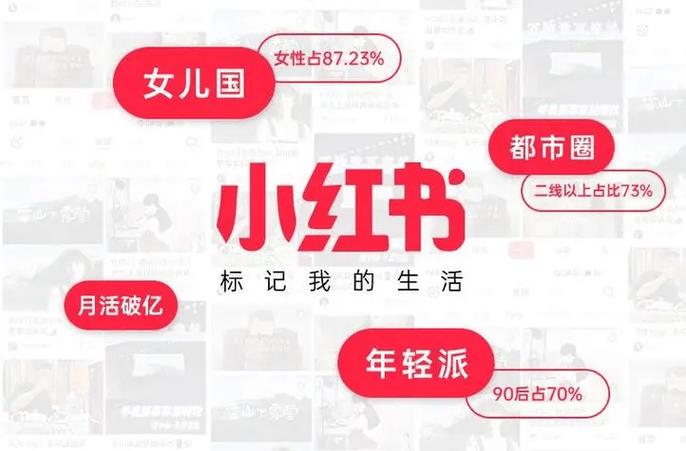 小红书24小时自助服务平台