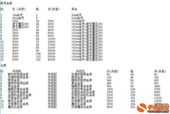 dnf号价格