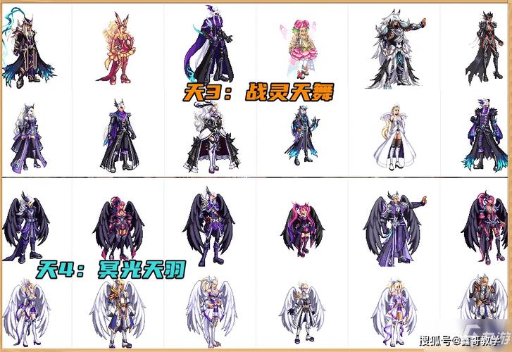 dnf天火套