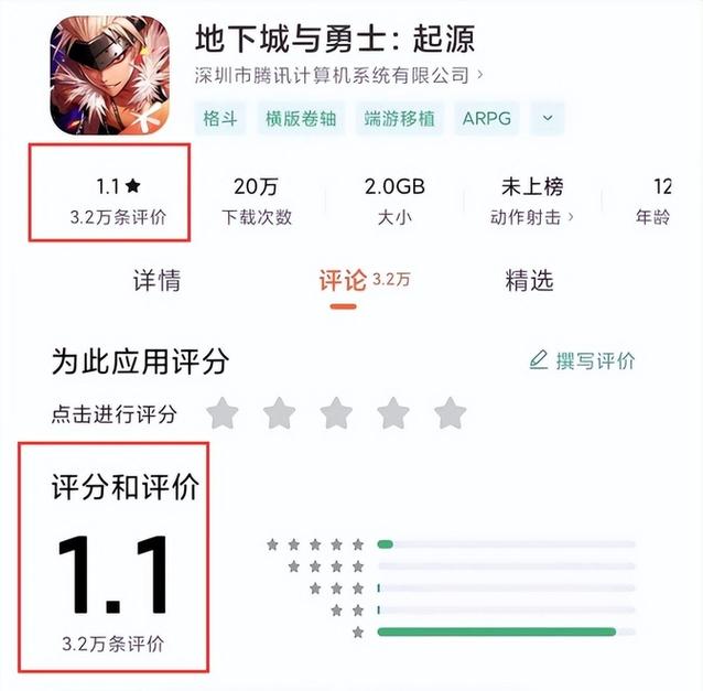 dnf评分有什么用