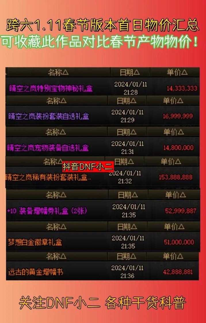 dnf空号多少钱